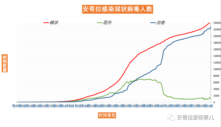 安哥拉现在最新确诊病例,安哥拉最新确诊病例背后的力量，变化带来自信与成就感的励志之旅