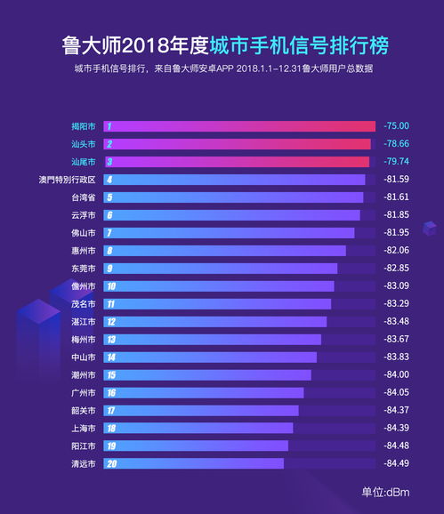 全国最新手机排名及深度分析概览