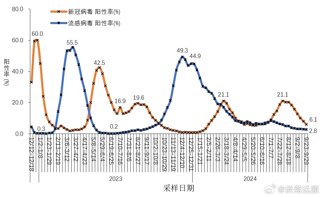 中国最新疫情九月动态报告