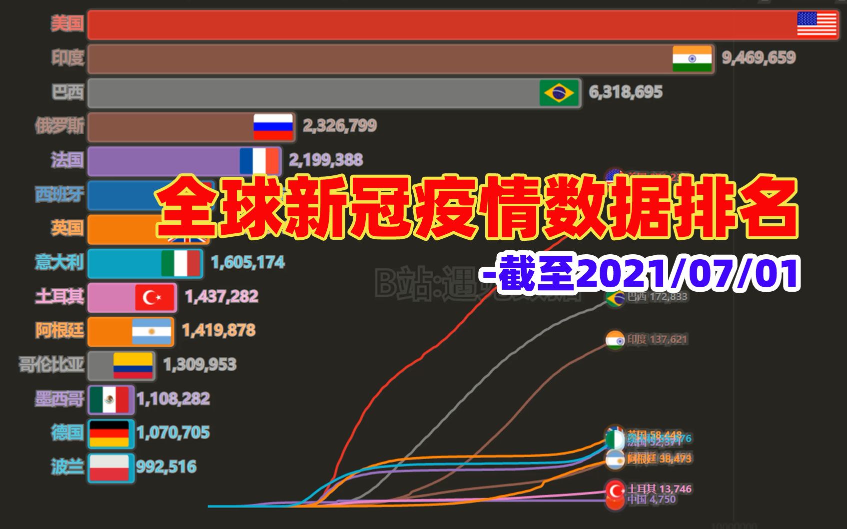 全球新冠数据最新更新，时代之痛与全球共鸣