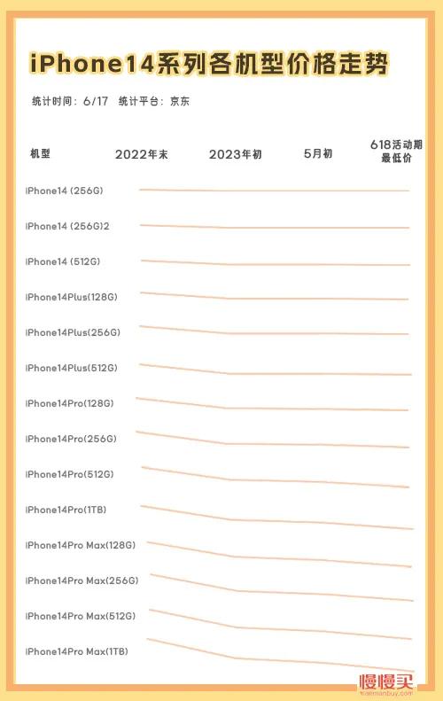 苹果14最新线下价格揭秘，小巷中的独特小店