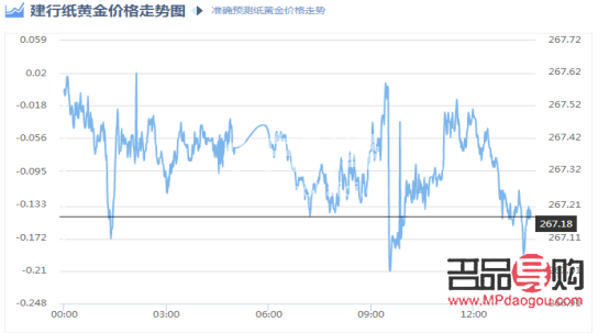 白银纸黄金最新行情，日常故事与友情的邂逅