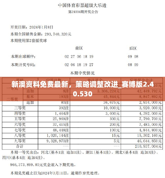 新澳精选资料免费提供,数据分析计划_可变版91.554