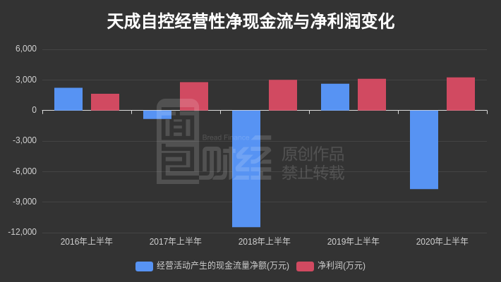 货物进出口 第378页