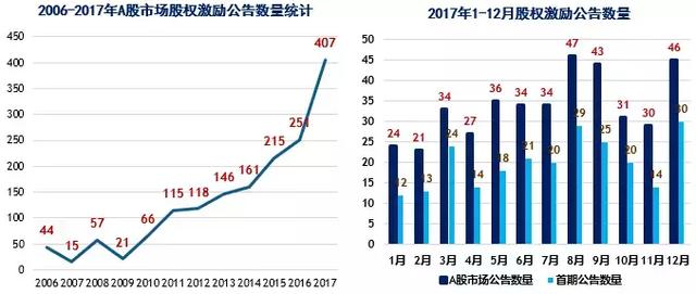 天狮股票在2017年是否上市？