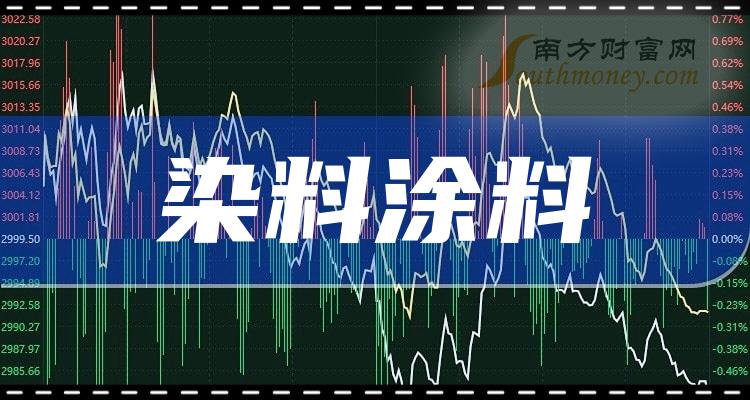 染料股票,染料股票