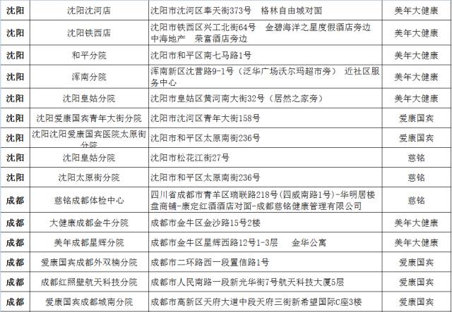 美年大健康体检套餐项目及价格详解