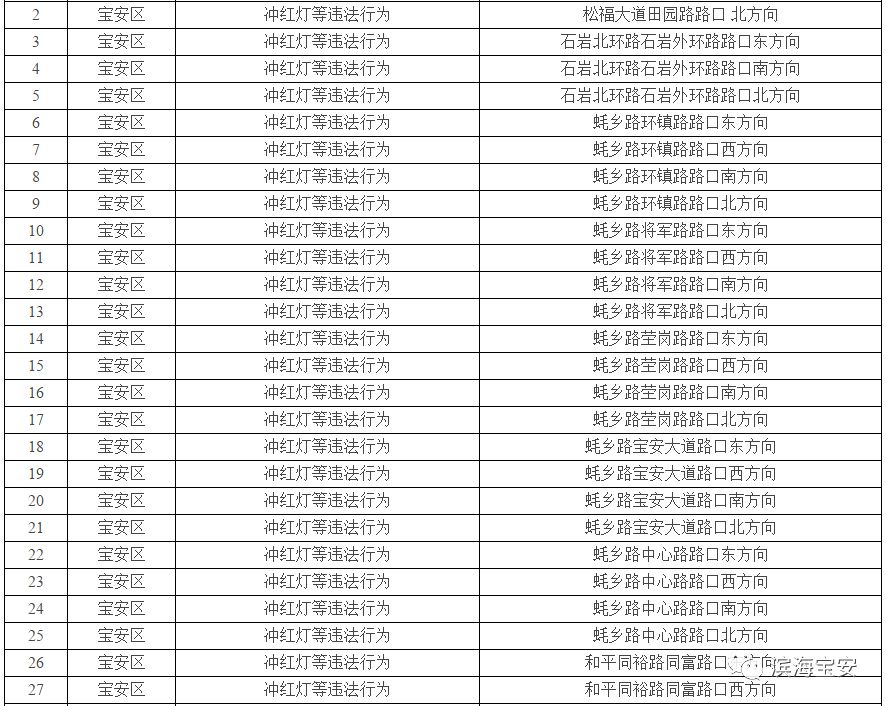 沙井司机最新动态速递，掌握最新行车资讯🚗