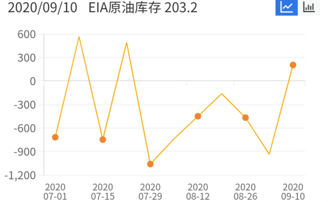 货物进出口 第304页