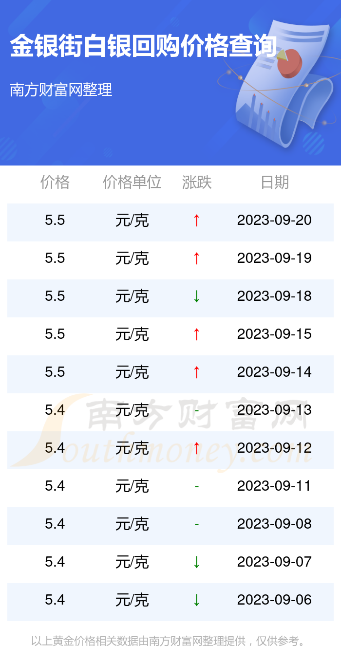 钢城区白银行情深度分析📈🏛️