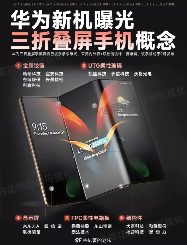 华为最新折叠屏手机信息揭秘，小巷深处的科技突破