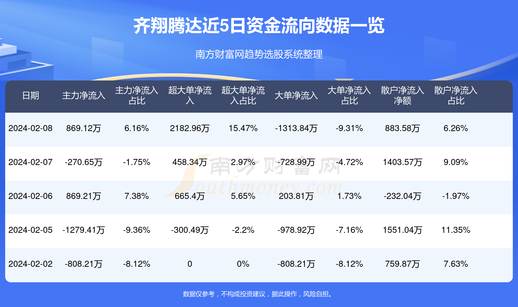 齐翔腾达最新动态，变化中的力量，自信与成就感的源泉展示新进展