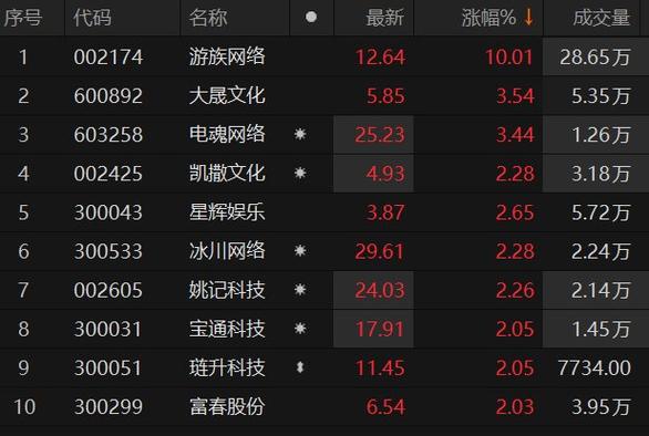 游族网络股票行情，变化中的机遇与挑战，学习与自信的交响乐章