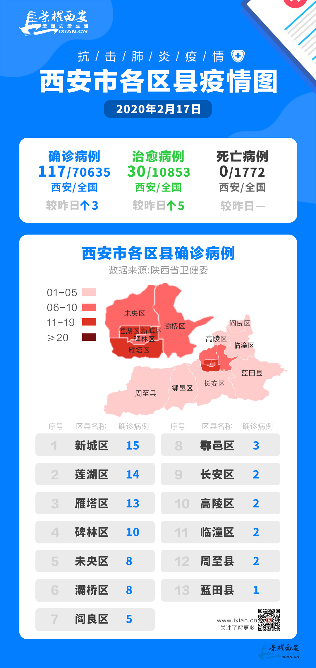 西安新增病例情况分析与概述