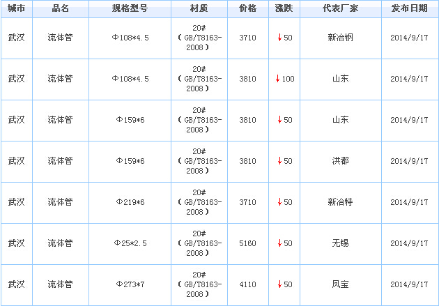 道路货物运输 第184页
