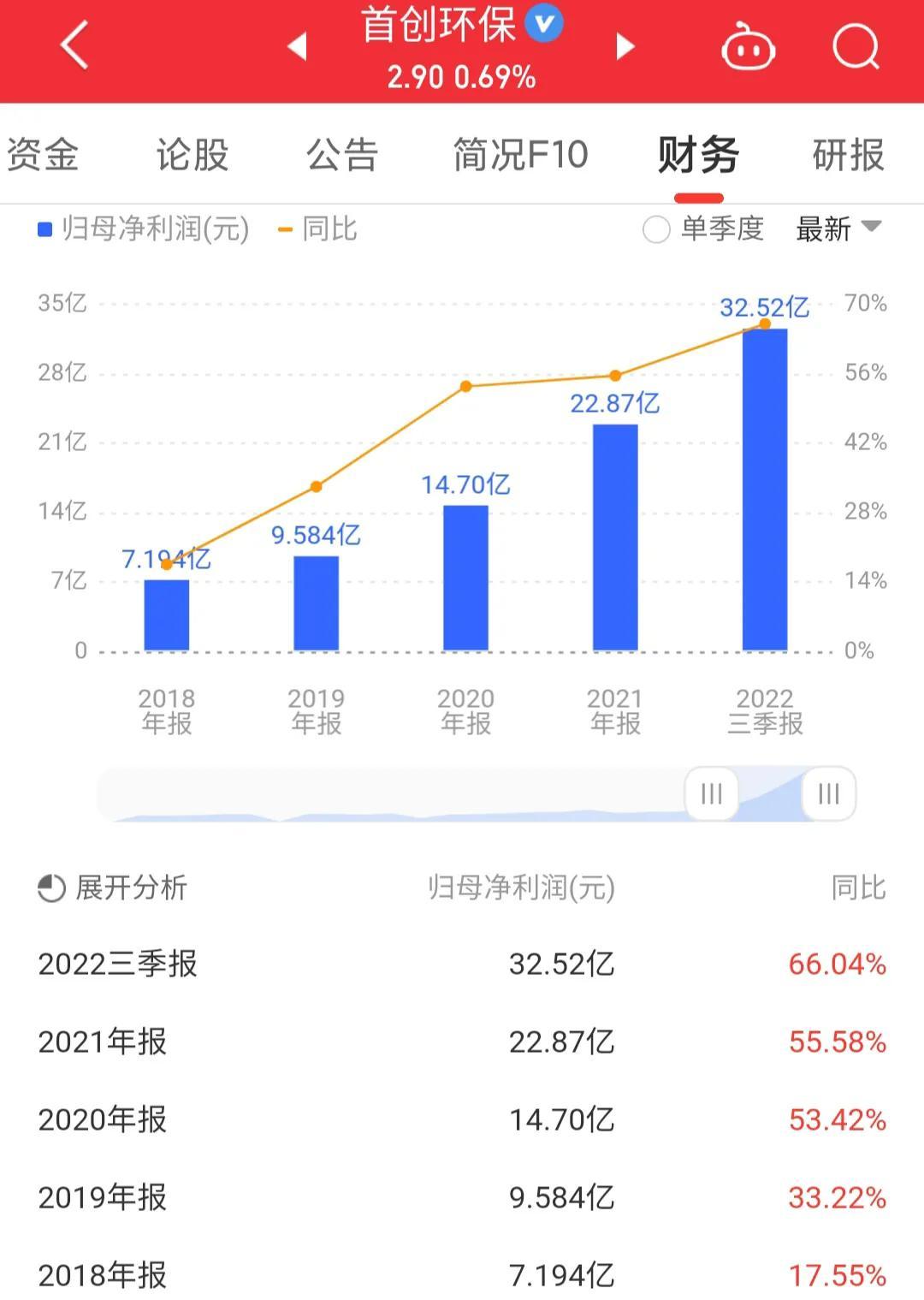 首创股份行情深度解析与走势展望