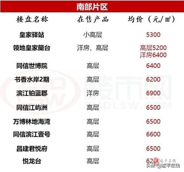 上蔡房价最新动态及信息🏠📈