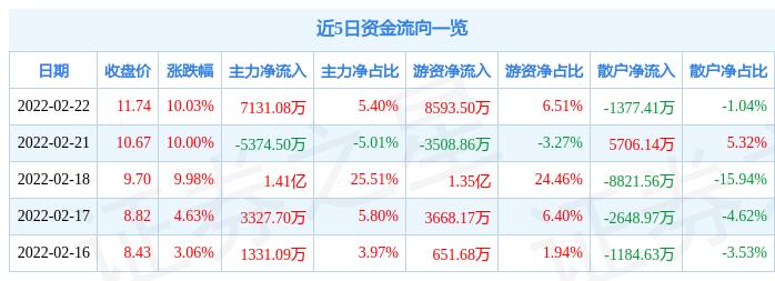 韩建河山最新动态，河畔温馨日常的时光记录