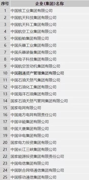 最新央企名录，探寻友情之旅的起点