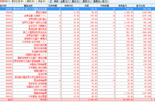 河北邮币卡最新态势分析，繁荣背后的深入探讨