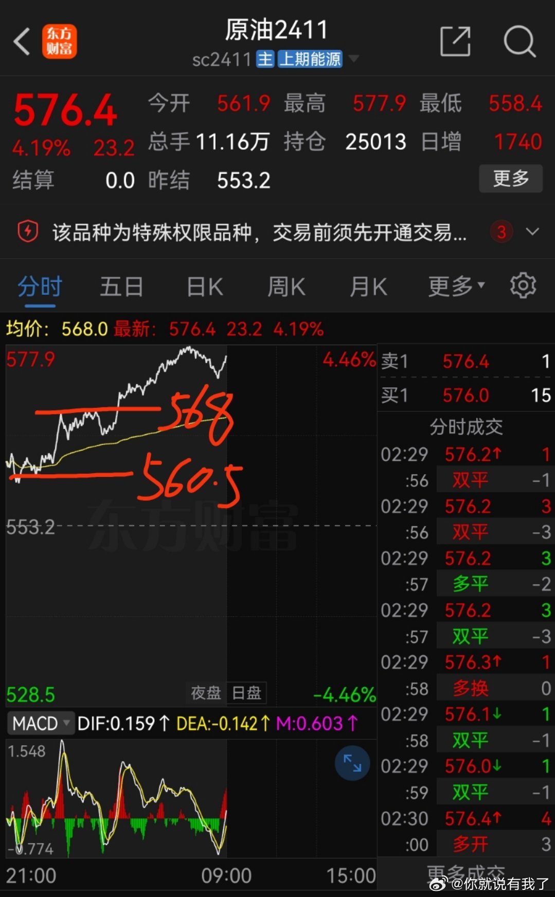 原油上市最新动态揭秘，巷弄间的秘密宝藏开启时刻