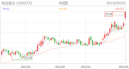 和佳股份最新动态及参与指南