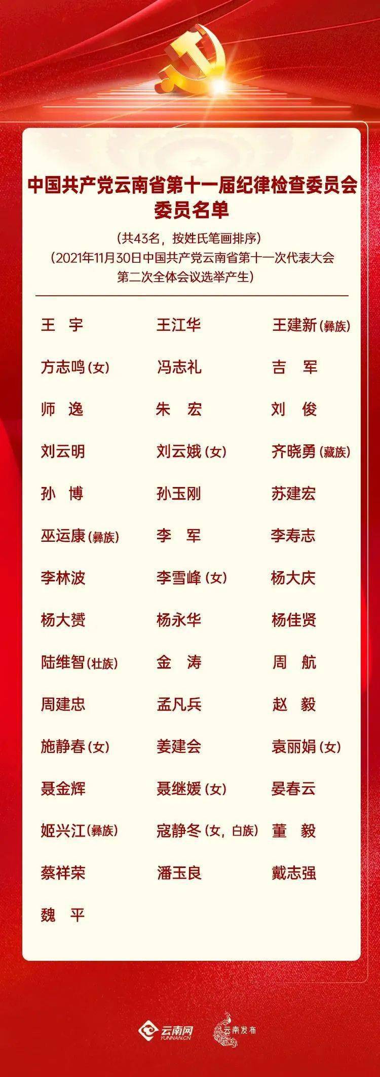 云南省委委员最新名单及其背后的故事