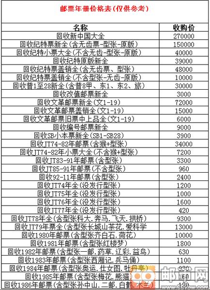 邮票年册最新价格表，小巷深处的宝藏小店揭秘
