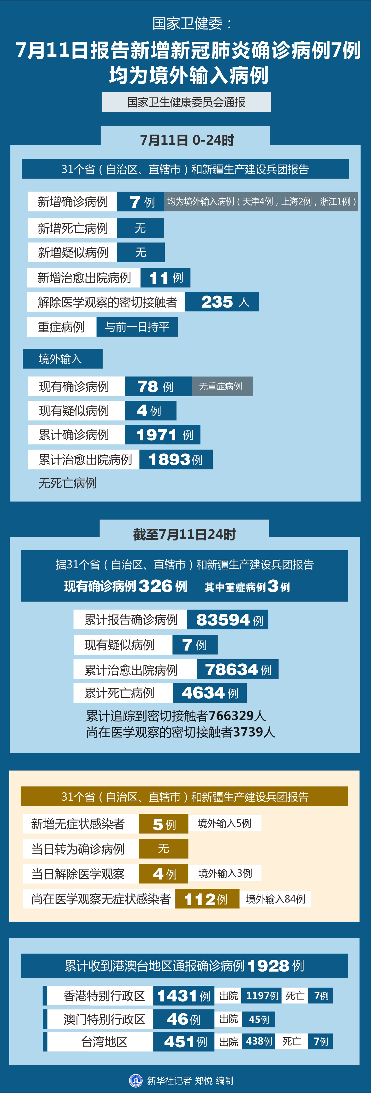 最新疫情分布及其背景、重大事件与影响综述