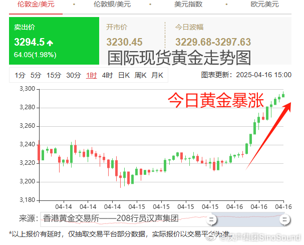 技术进出口 第38页