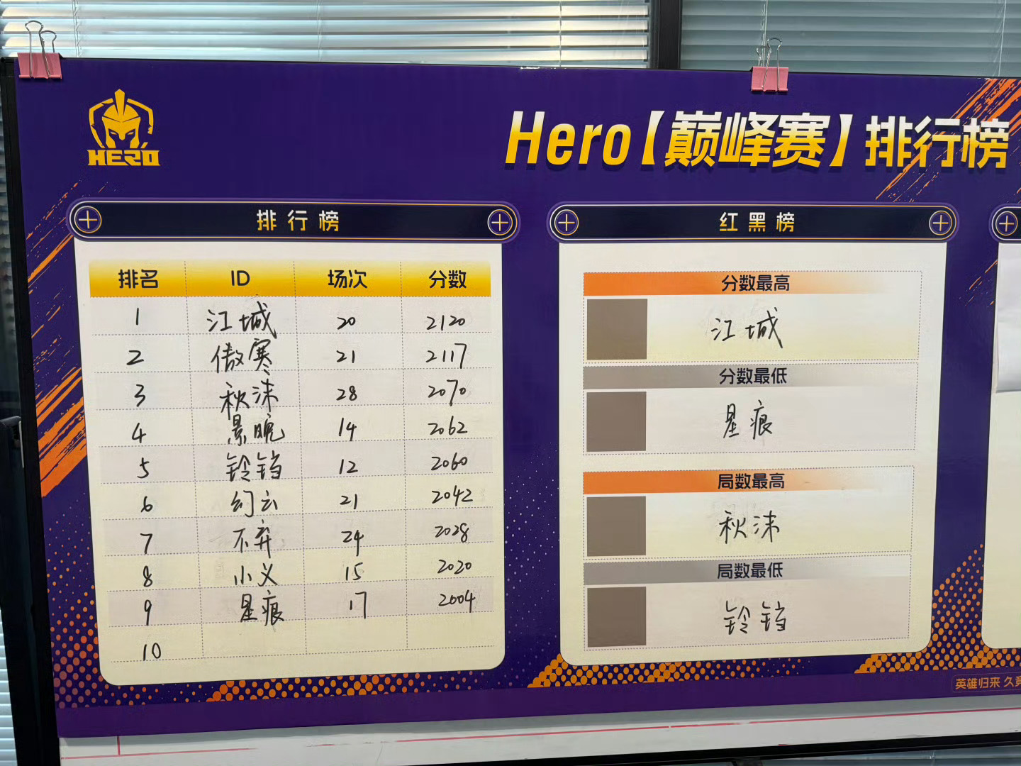 巅峰赛排名更新及赛场风云深度解析