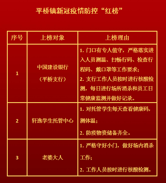 平桥最新疫情实时更新及防控动态
