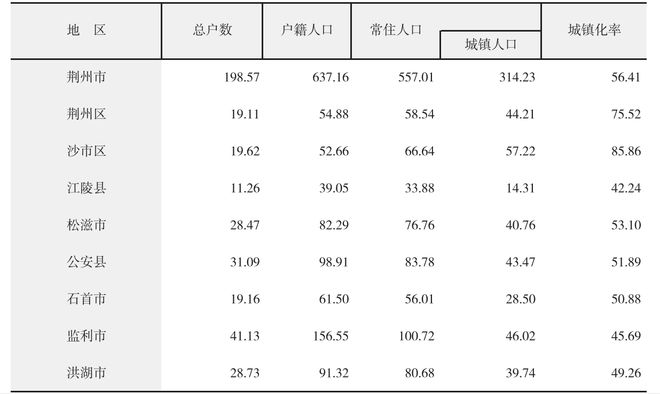 荆州最新人口数据与探索自然美景之旅，寻找宁静的内心之境
