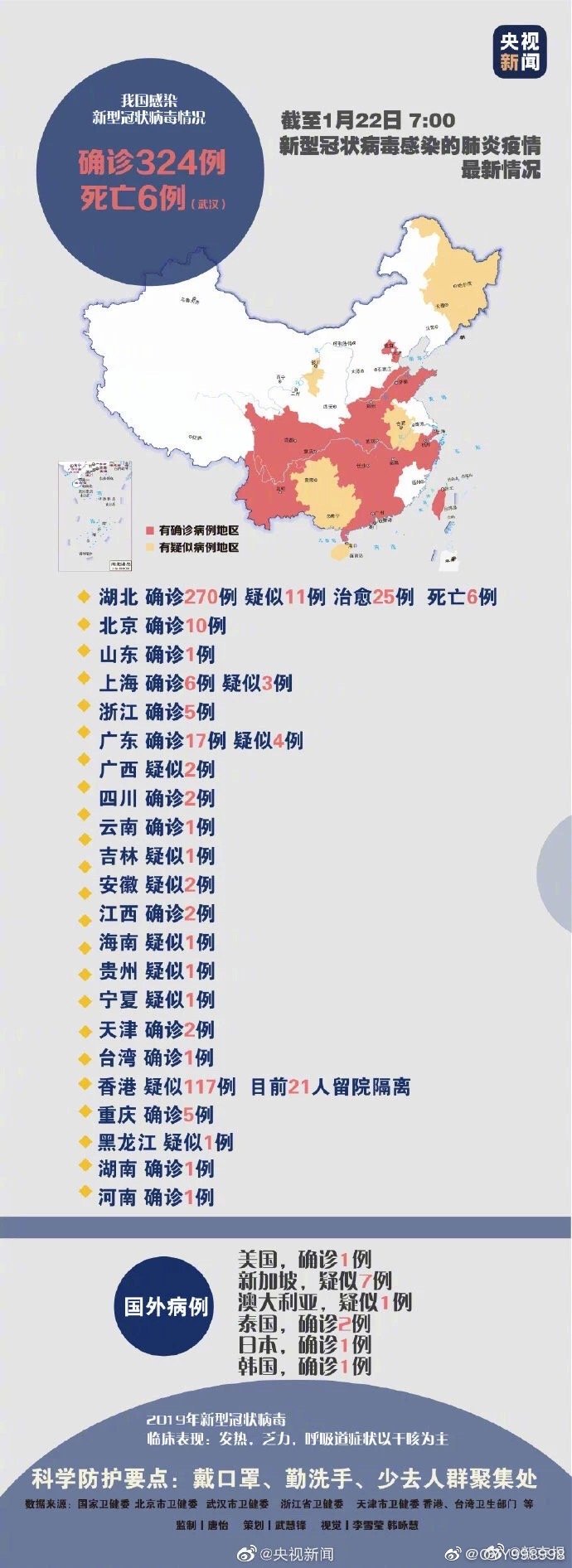 国内最新疫情来源，溯源、进展与时代印记的探索